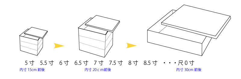 重箱のサイズ